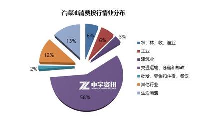 油价重负难承 快递行业如何突围多重压力？