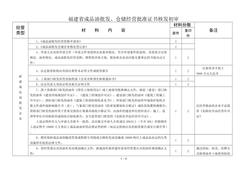 成品油库存优化与仓储管理效率提升路径